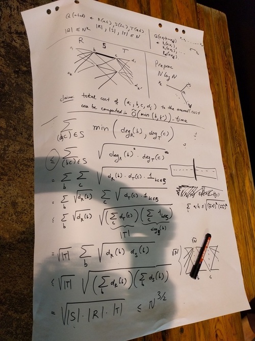 math that is not incorrect