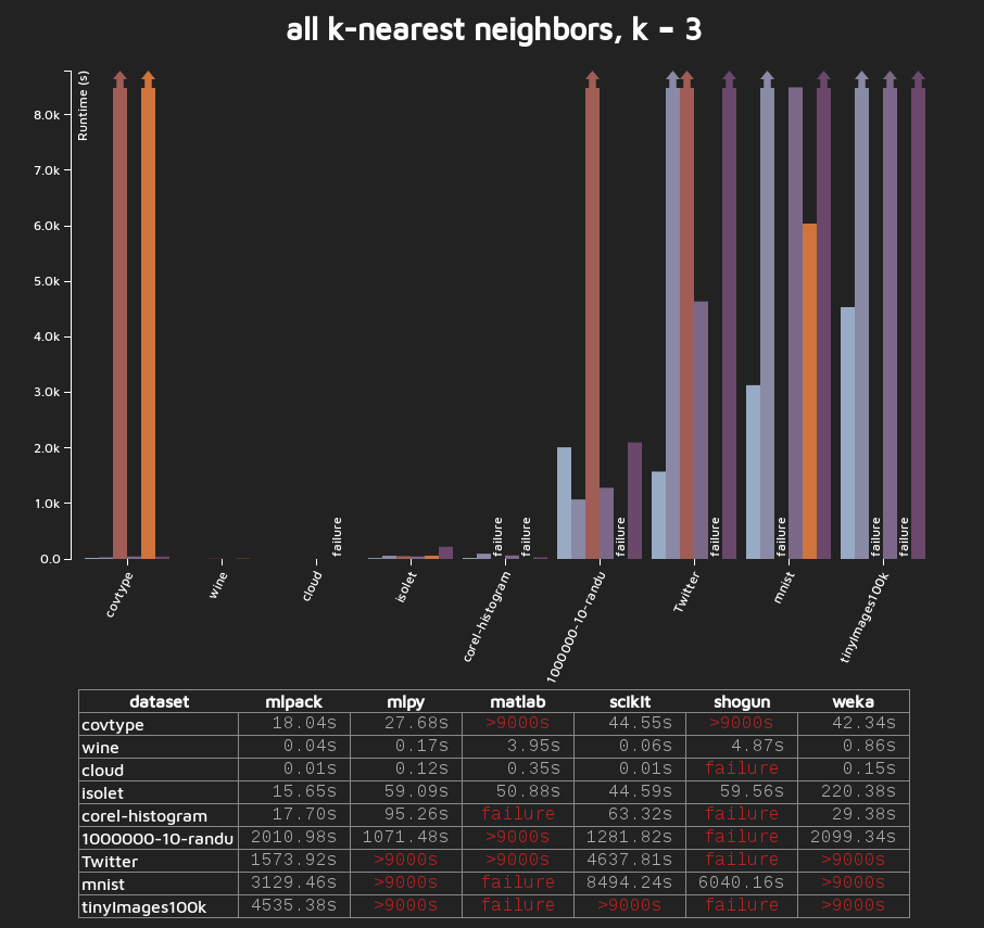 knn benchmarks