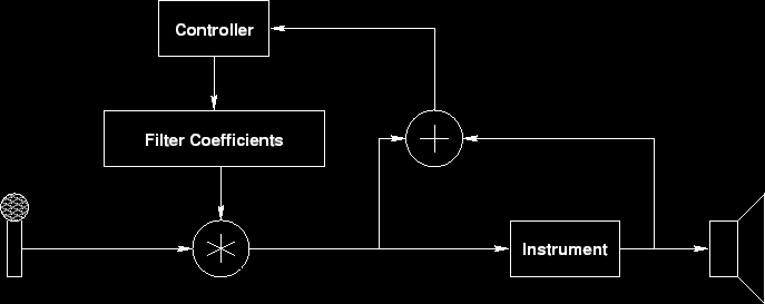 \begin{figure}\centering
\epsfig{file=adaptive_filter.eps}
\end{figure}